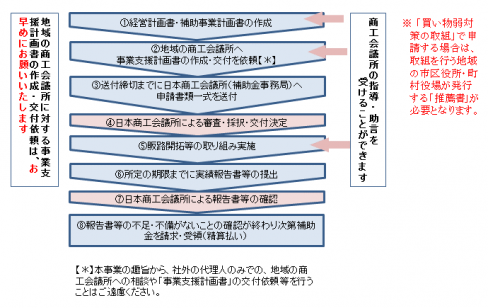 tetsuzuki.PNG